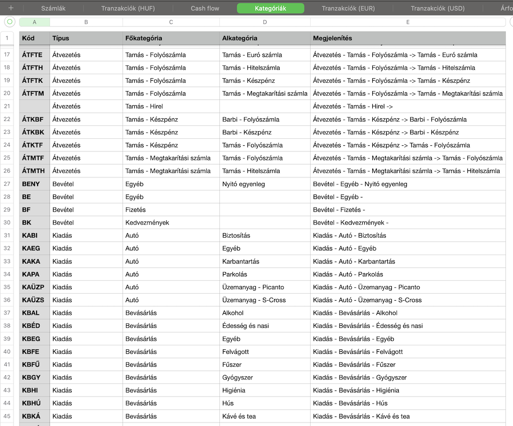 Kategória előnézet