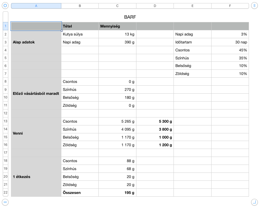 BARF kalkulátor részletes nézet